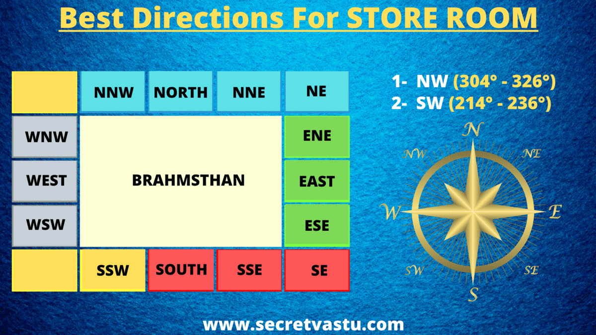 best direction for store room