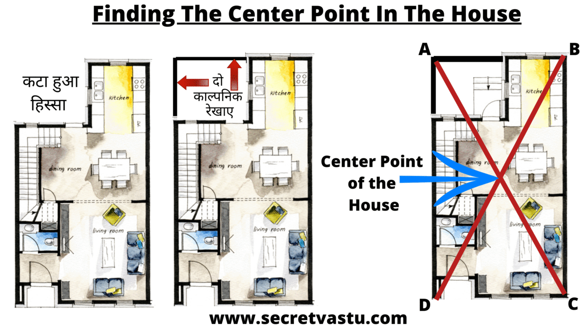 how to use vastu compass, how to take center point of a house